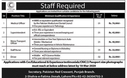 Multiple Vacant Position-Pakistan Red Crescent-Latest Jobs in Pakistan 2020