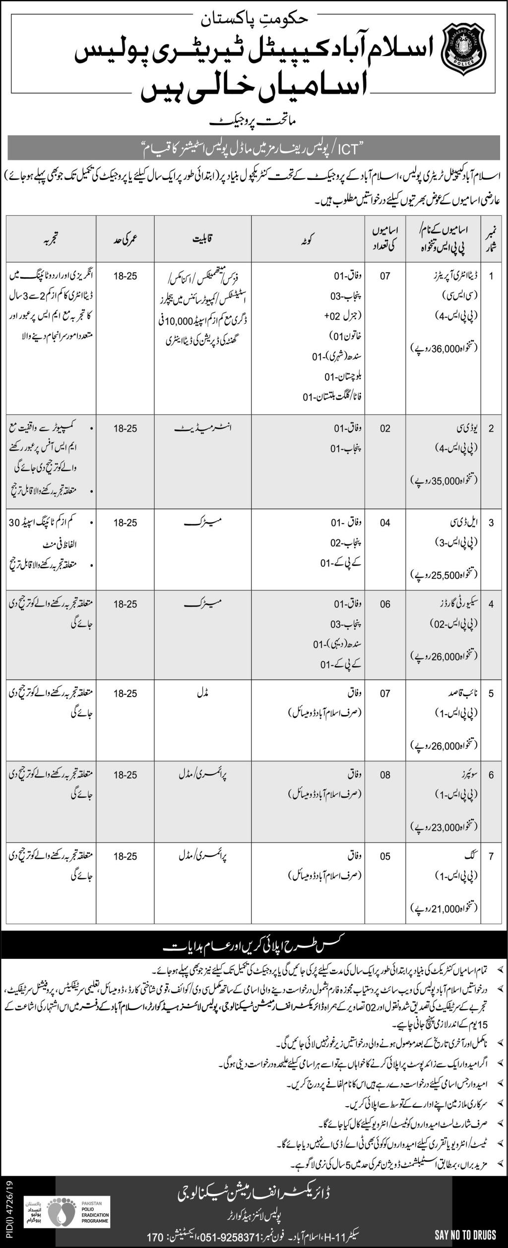 Multiple Positions-Islamabad Capital Terrtitory Police-Latest Jobs in Pakistan 2020